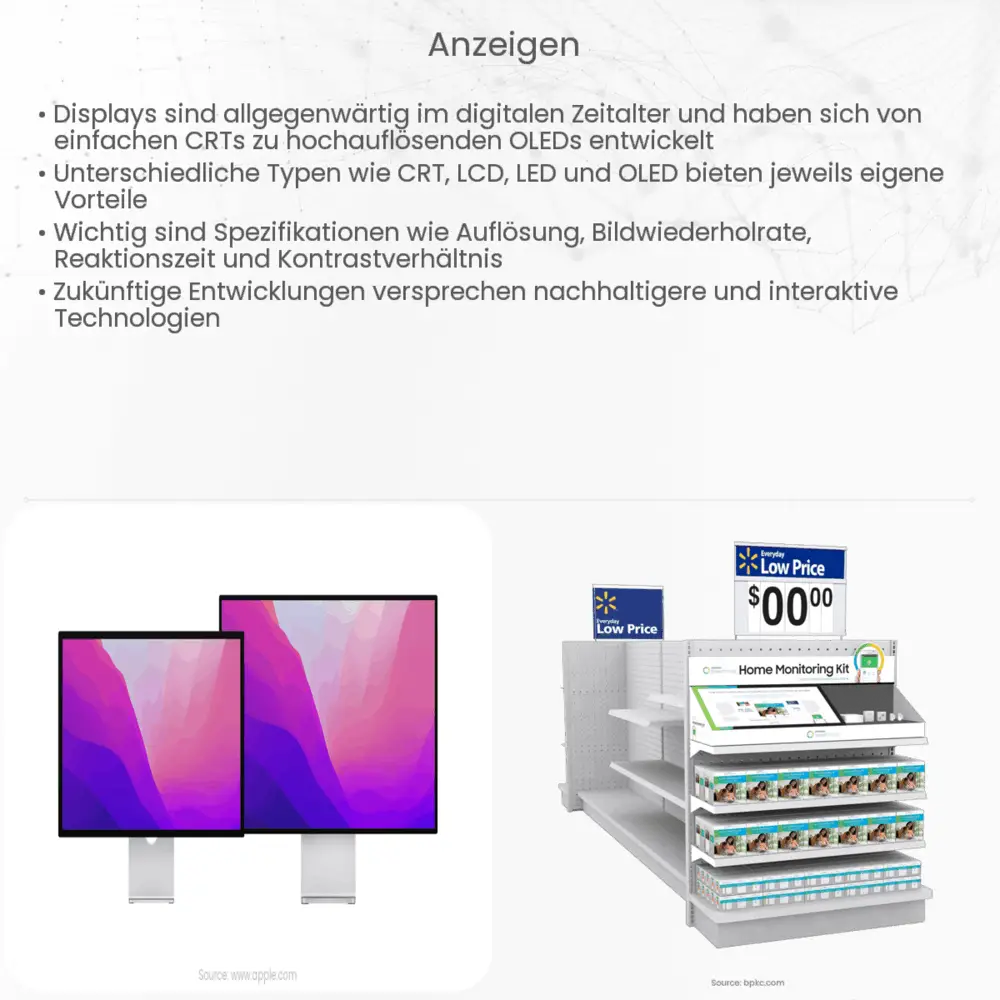 Anzeigen