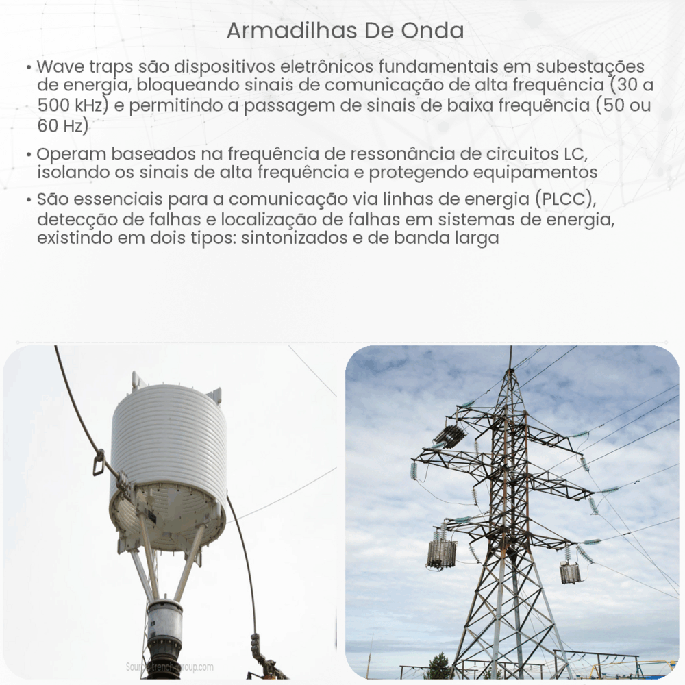 Armadilhas de Onda