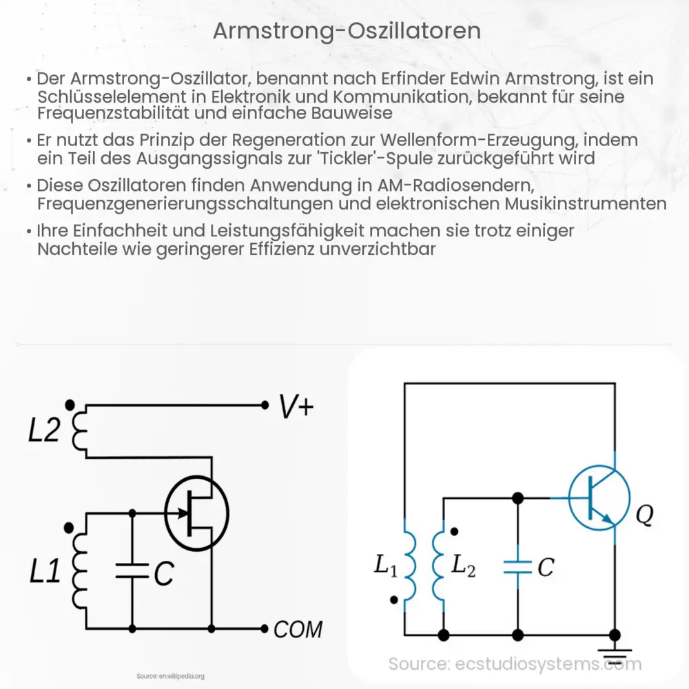 Armstrong-Oszillatoren