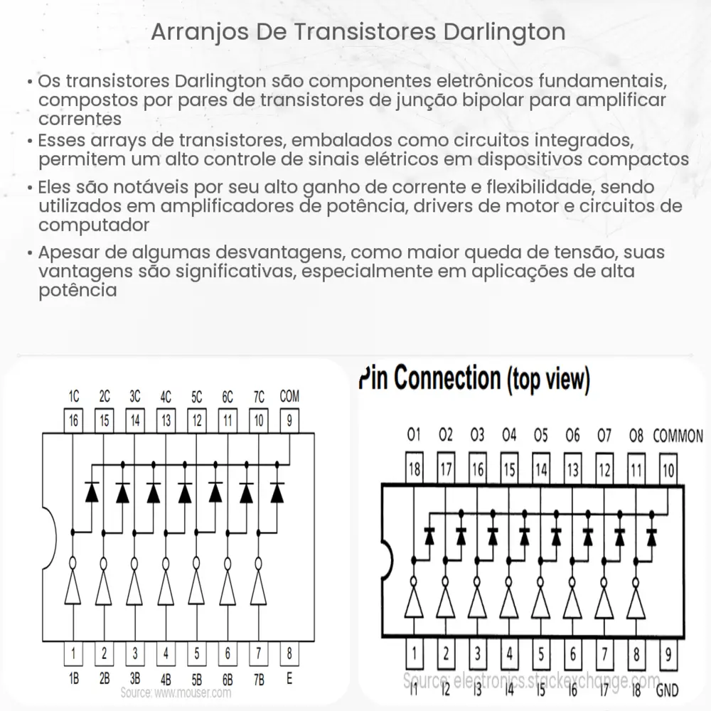Arranjos de transistores Darlington
