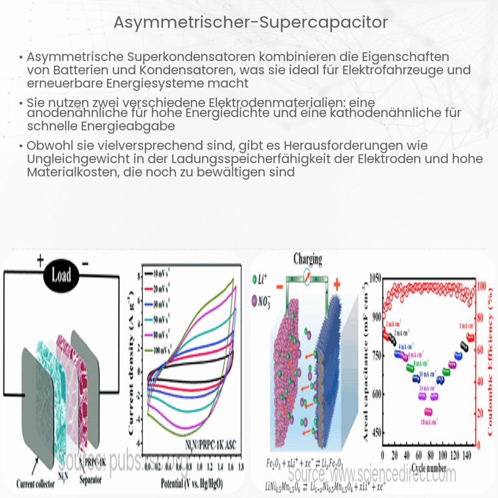 Asymmetrischer Supercapacitor