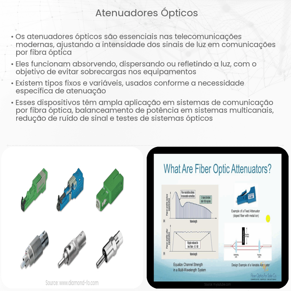 Atenuadores ópticos