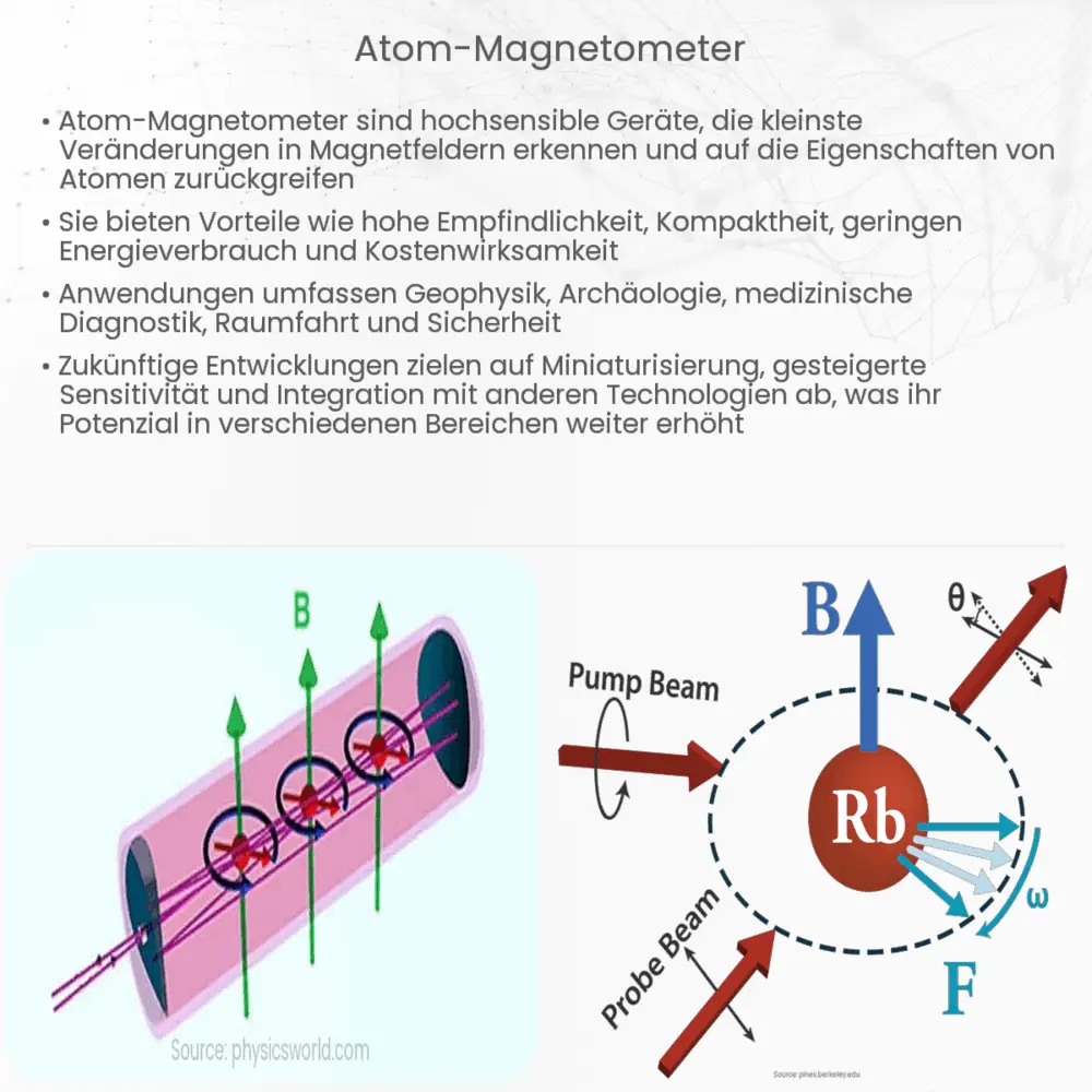 Atom-Magnetometer