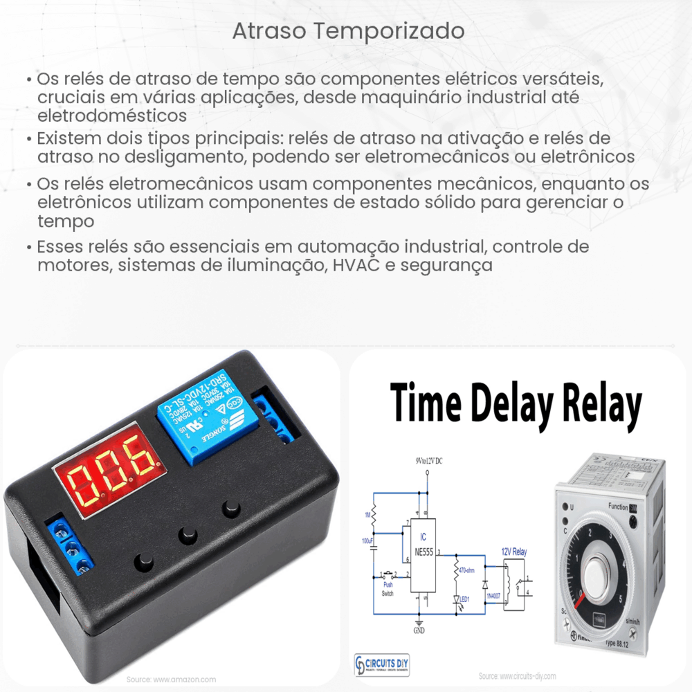 Atraso temporizado