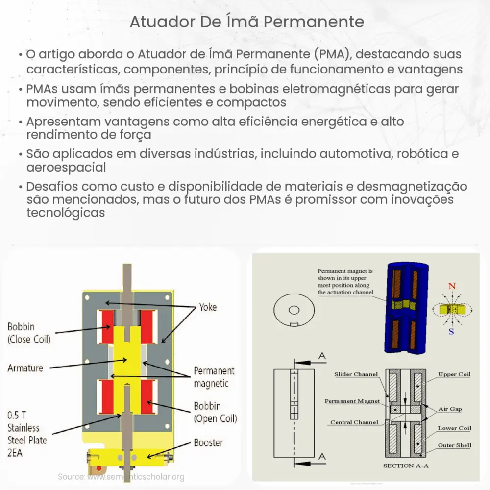 Atuador de Ímã Permanente