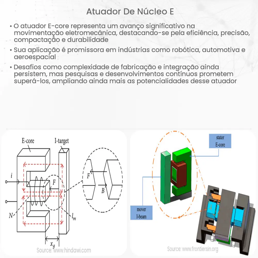 Atuador de núcleo E