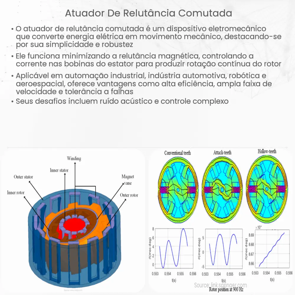 Atuador de relutância comutada