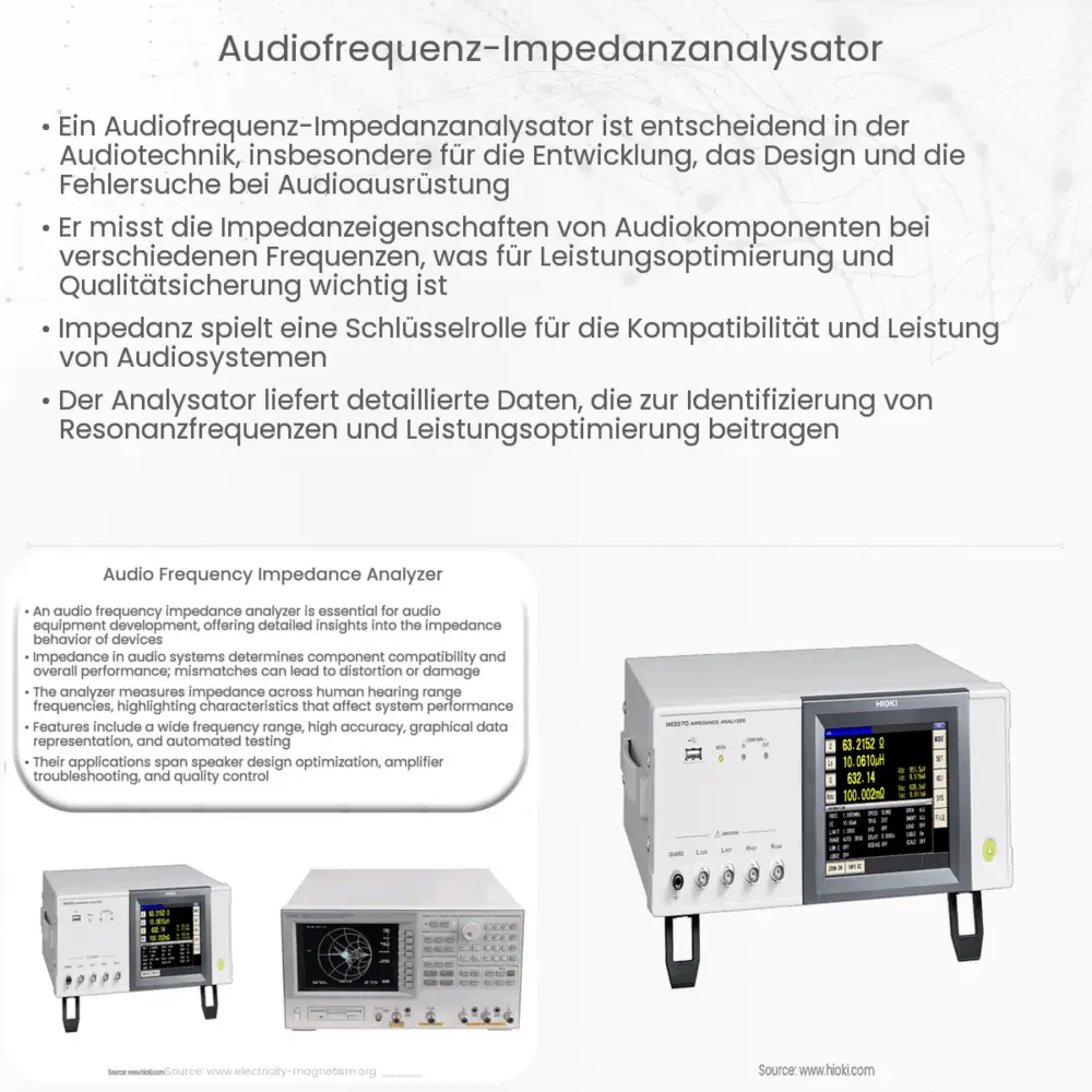 Audiofrequenz-Impedanzanalysator
