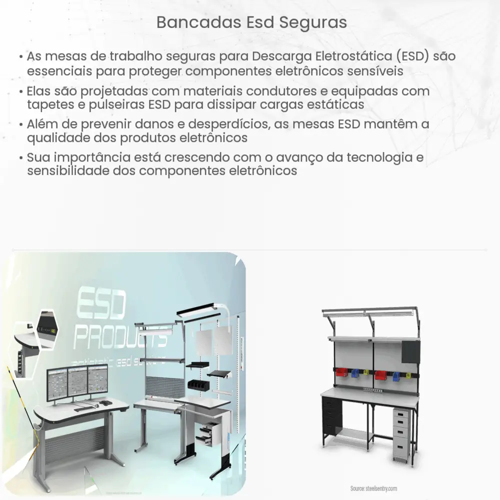 Bancadas ESD seguras