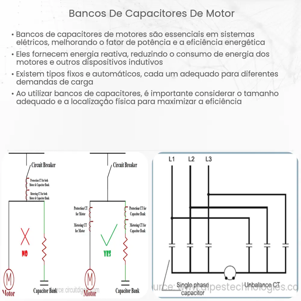 Bancos de Capacitores de Motor