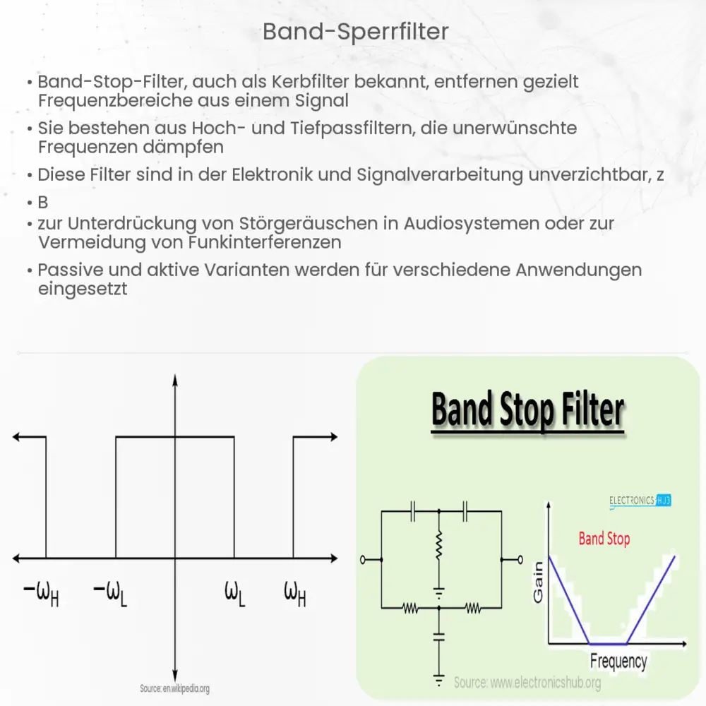 Band-Sperrfilter