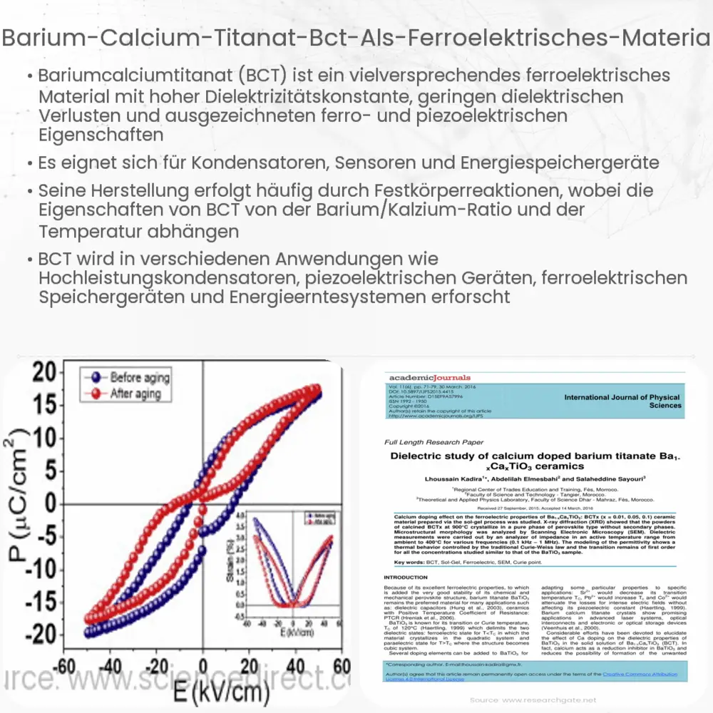 Barium-Calcium-Titanat (BCT) als Ferroelektrisches Material