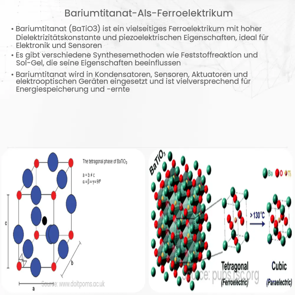 Bariumtitanat als Ferroelektrikum