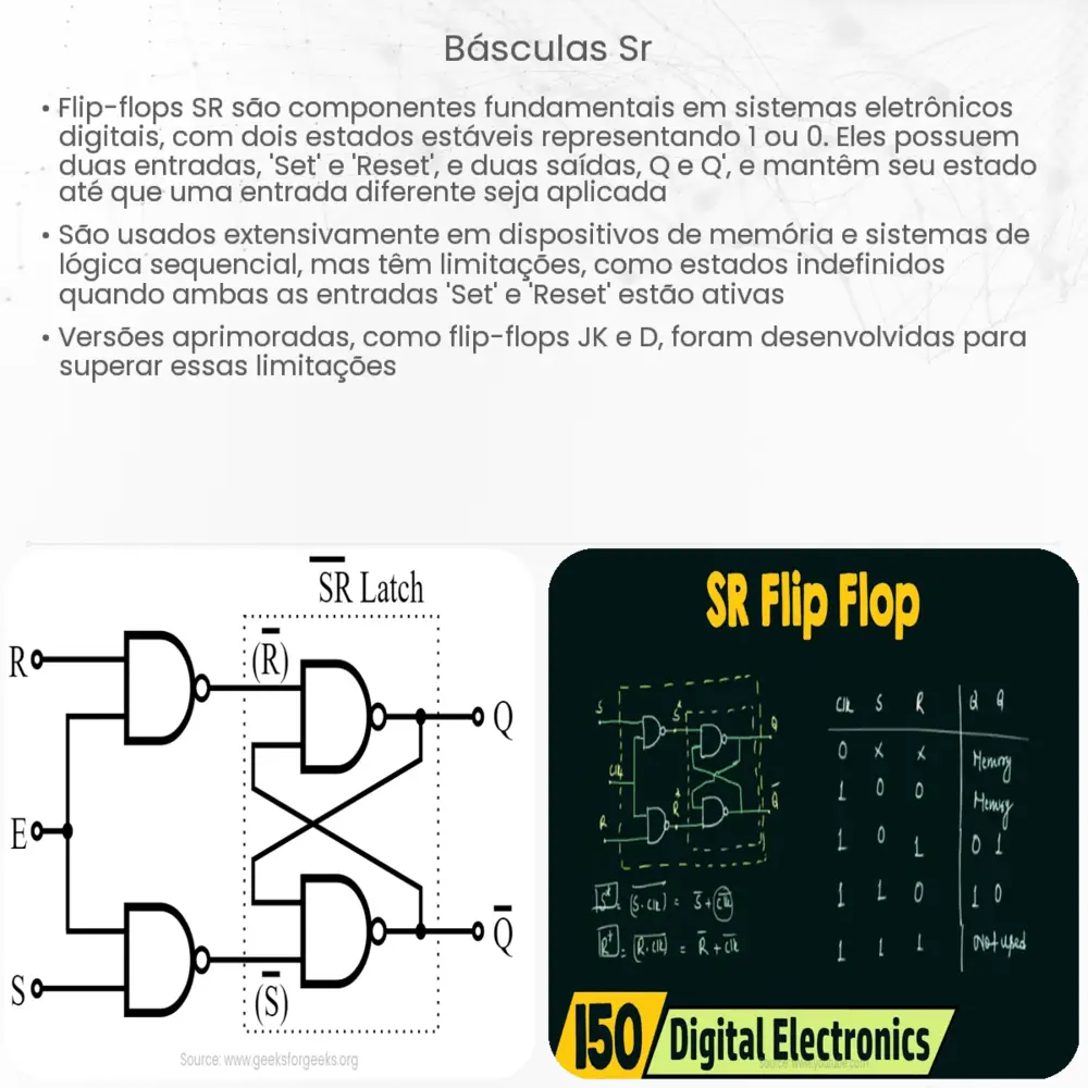 Básculas SR