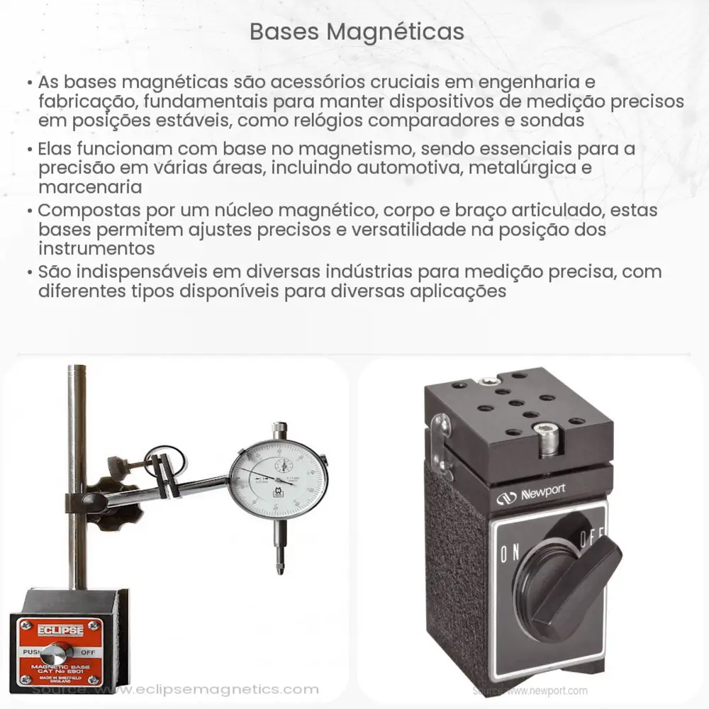 Bases magnéticas