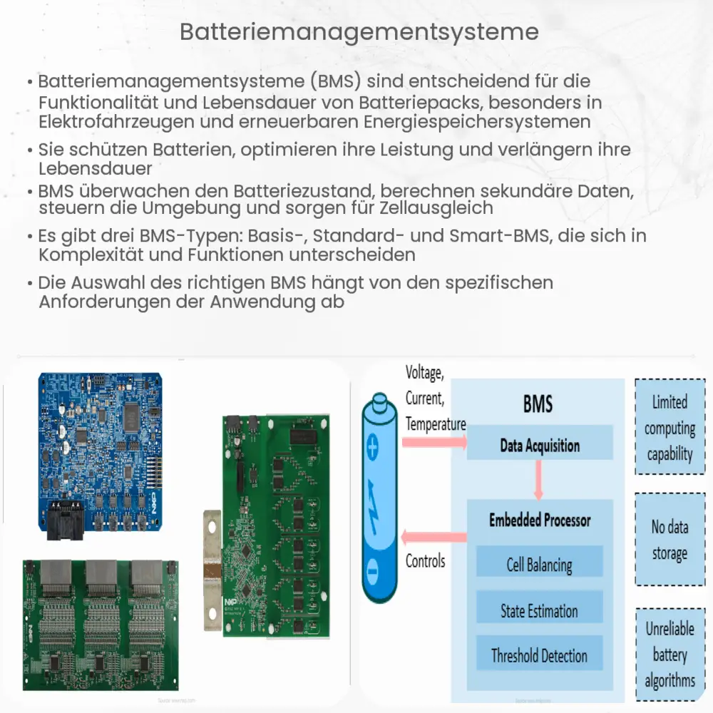 Batteriemanagementsysteme