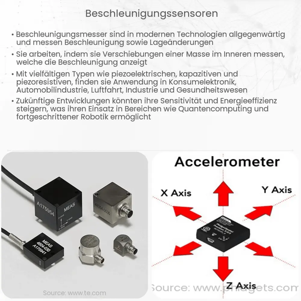 Beschleunigungssensoren