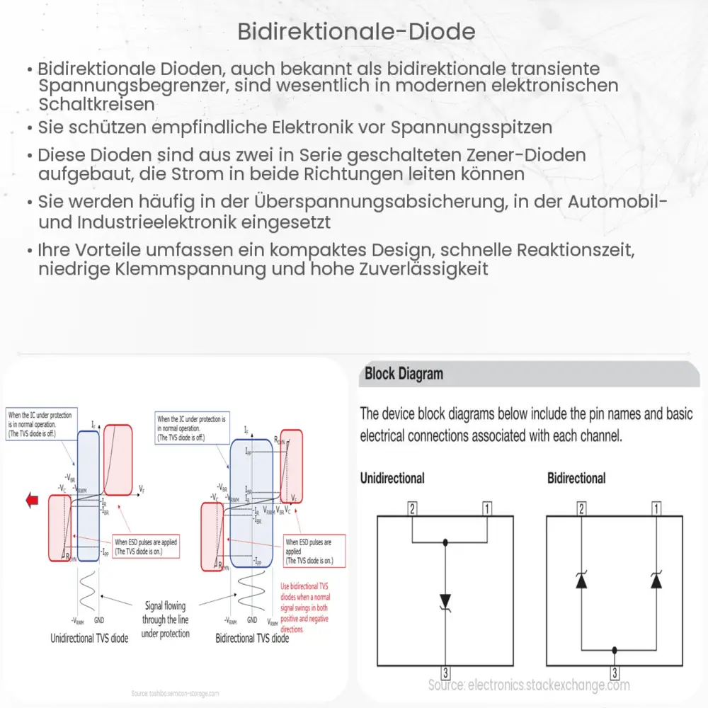 Bidirektionale Diode