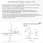 Bidirektionaler Trioden-Thyristor (Triac)