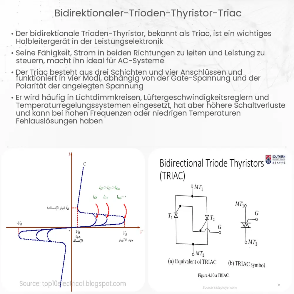 Bidirektionaler Trioden-Thyristor (Triac)