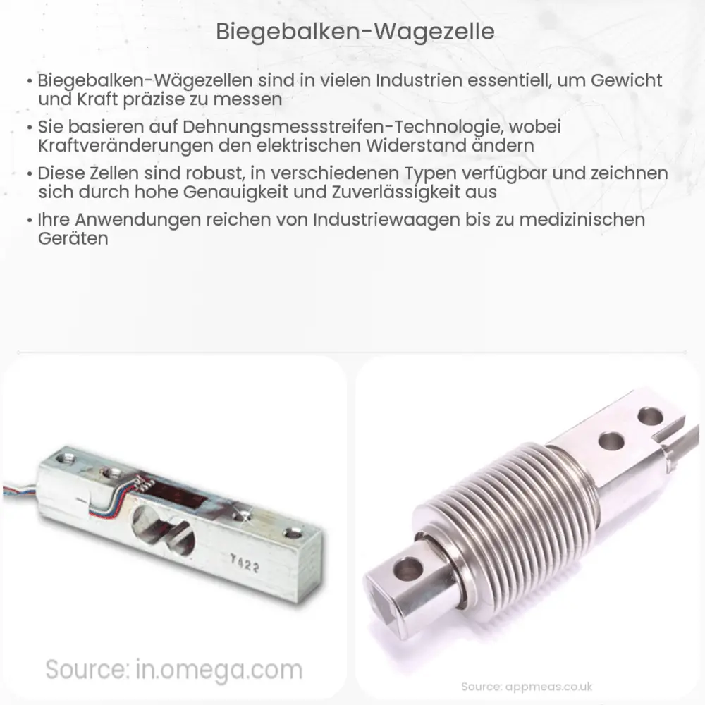 Biegebalken-Wägezelle