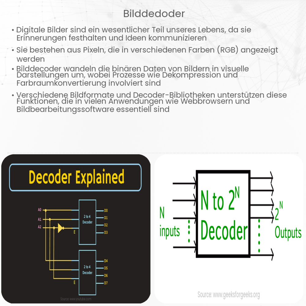 Bilddedoder