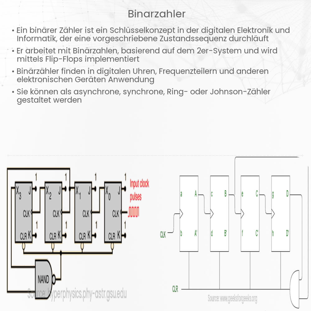 Binärzähler