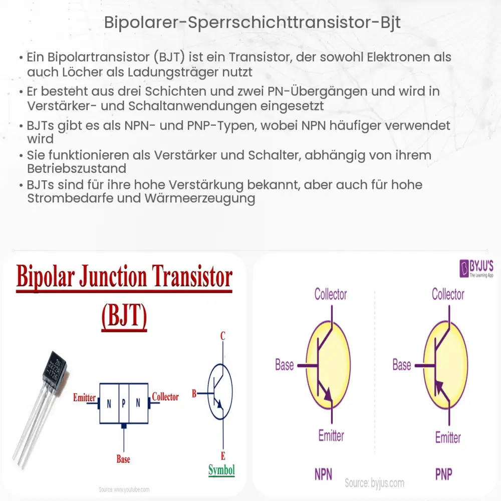 Bipolarer Sperrschichttransistor (BJT)