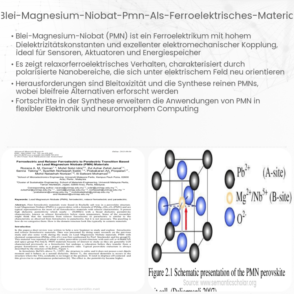 Blei-Magnesium-Niobat (PMN) als Ferroelektrisches Material