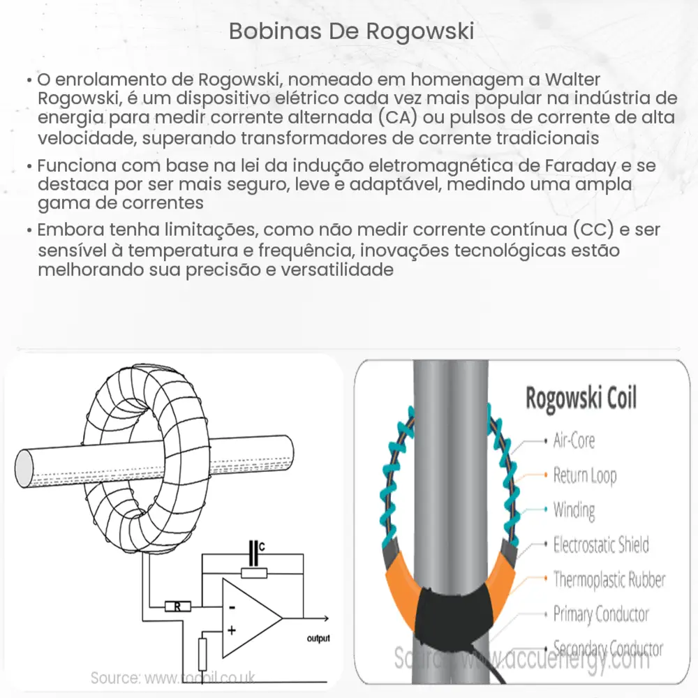 Bobinas de Rogowski