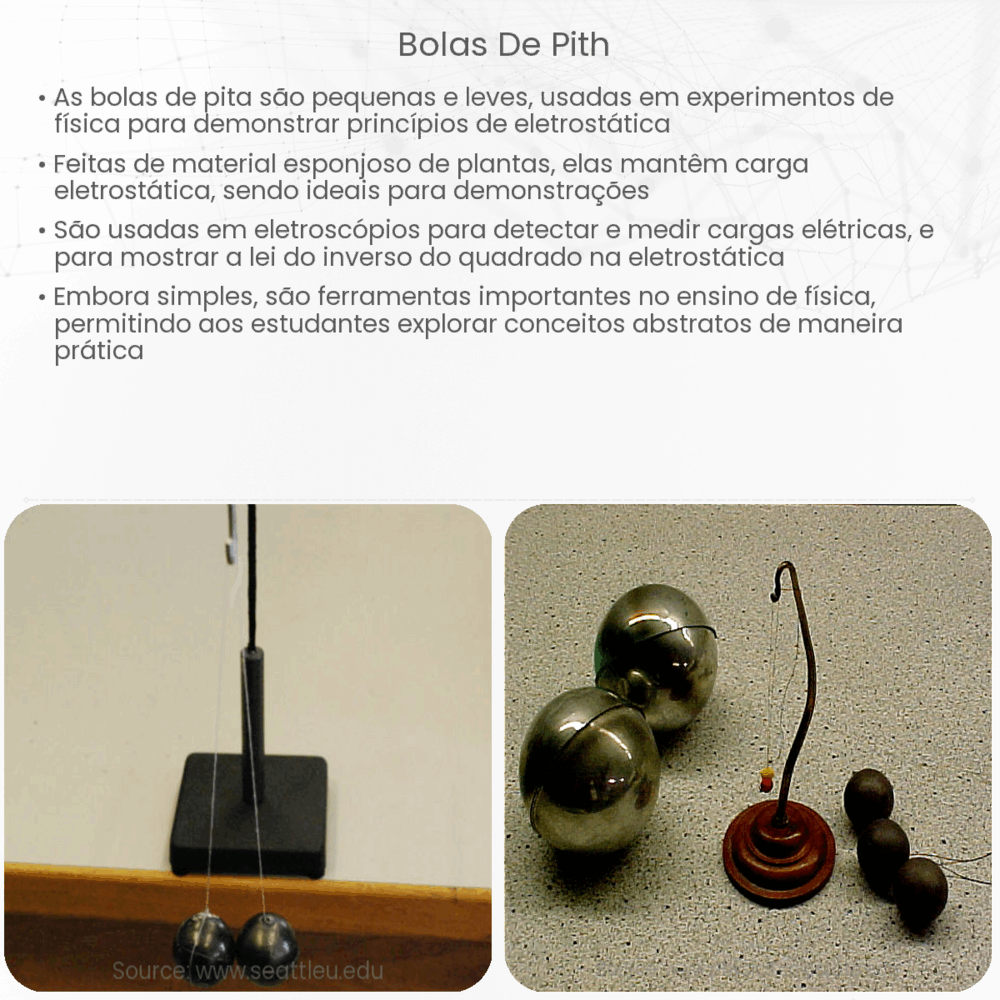 Bolas de pith