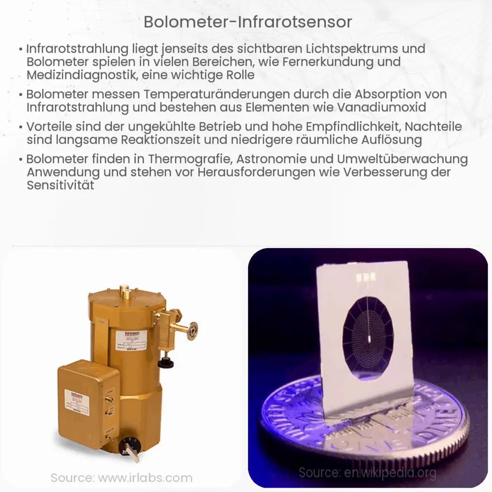 Bolometer-Infrarotsensor