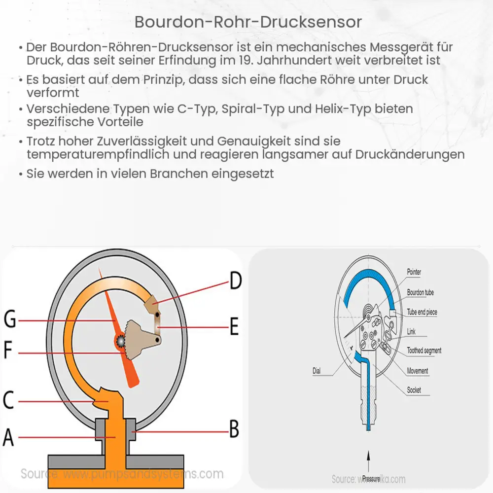 Bourdon-Rohr-Drucksensor