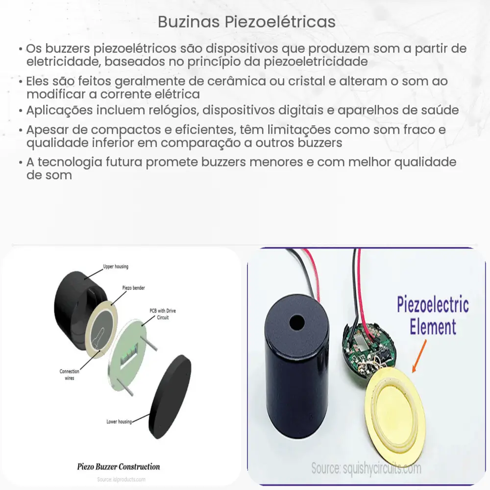 Buzinas piezoelétricas