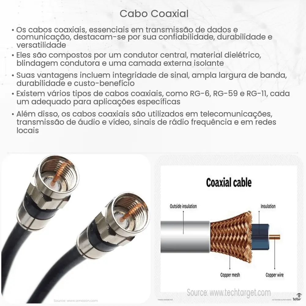 Cabo coaxial