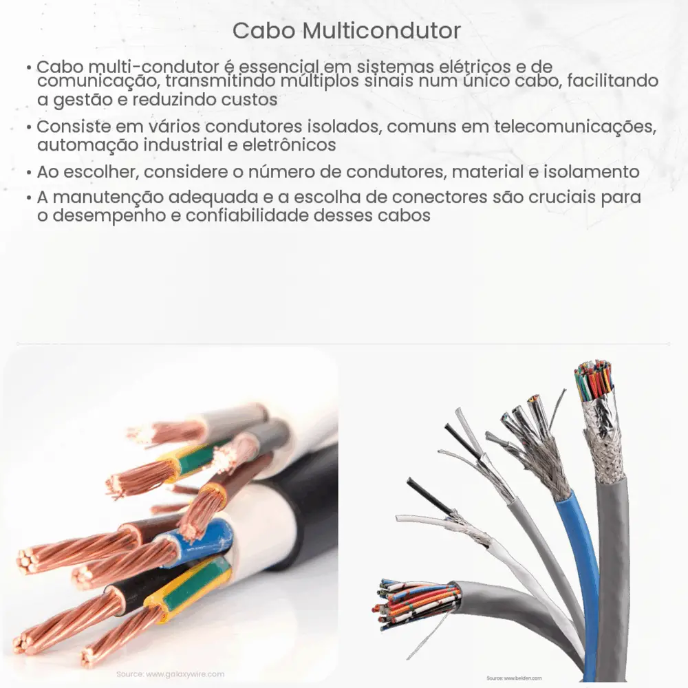 Cabo multicondutor