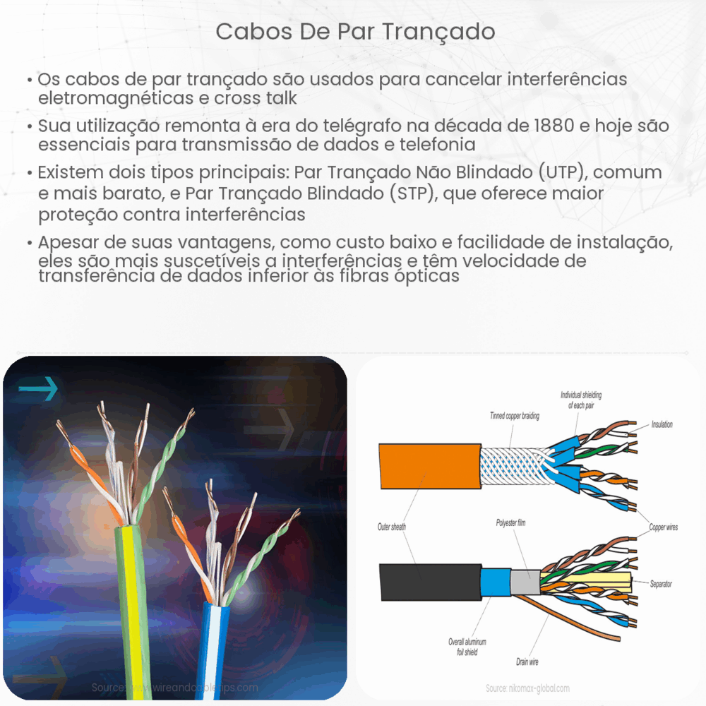 Cabos de par trançado