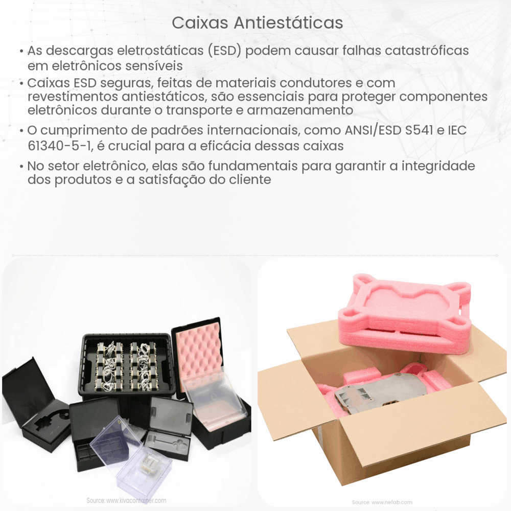 Caixas antiestáticas