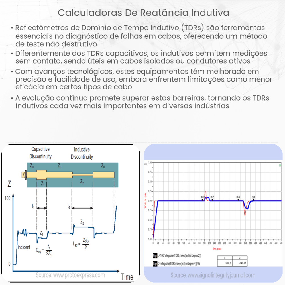 Calculadoras de reatância indutiva