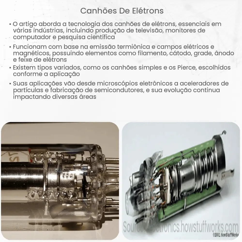 Canhões de elétrons