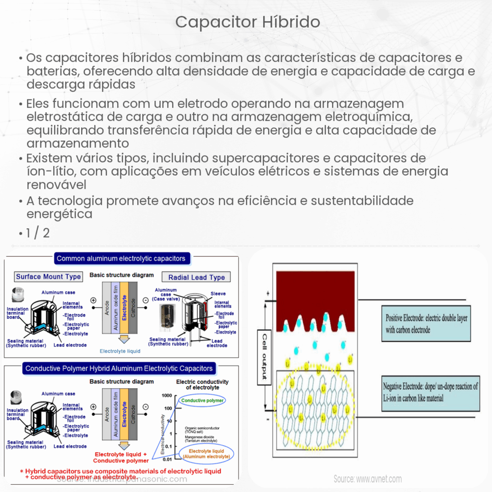 Capacitor híbrido