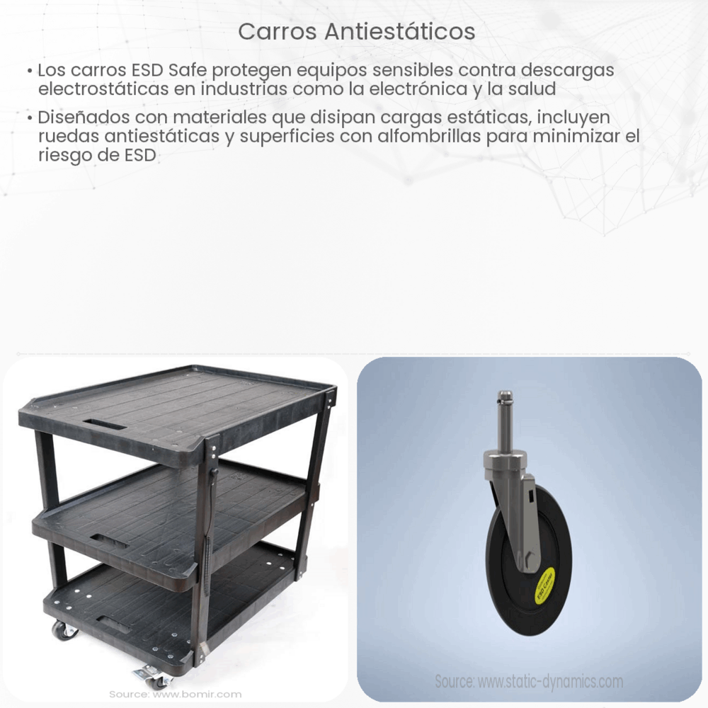 Carros antiestáticos