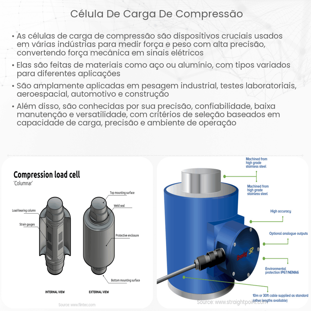 Célula de carga de compressão