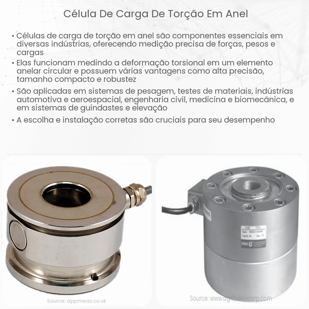 Célula de carga de torção em anel