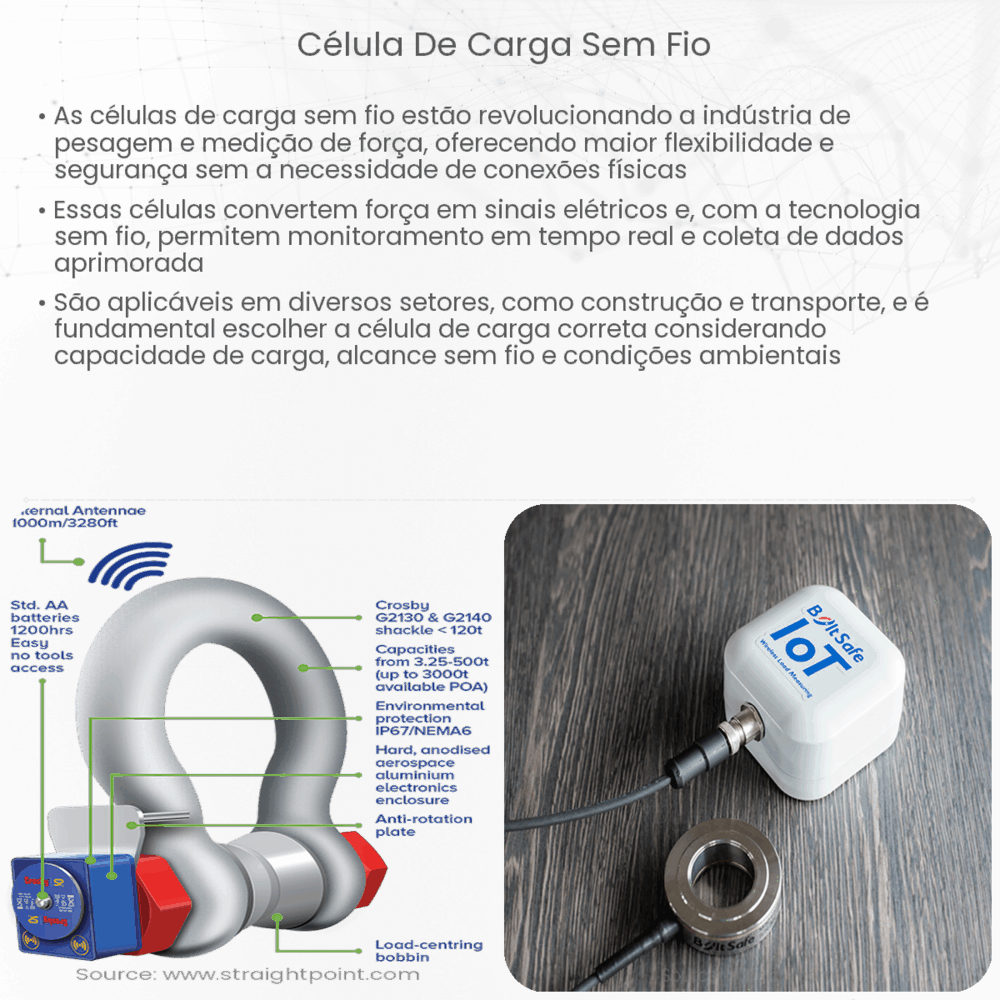 Célula de carga sem fio