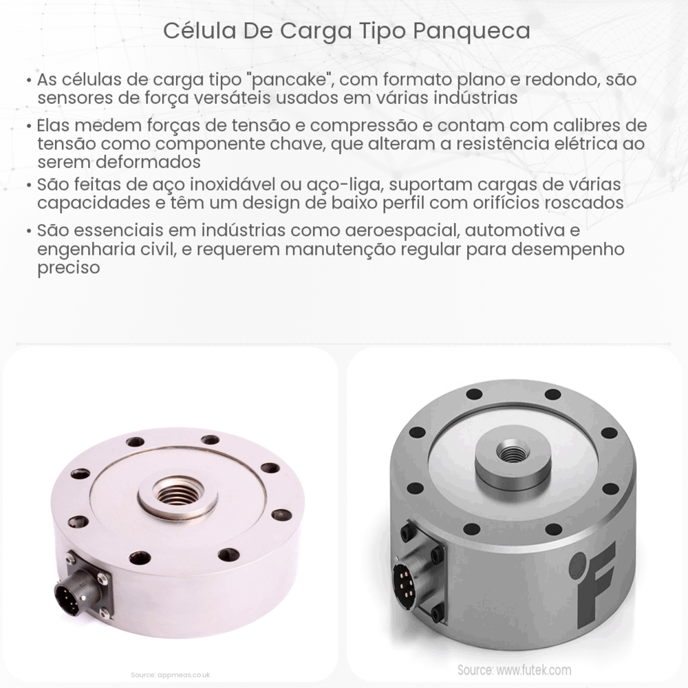 Célula de carga tipo panqueca