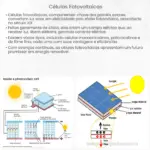 Células Fotovoltaicas