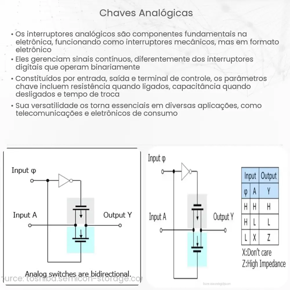 Chaves analógicas