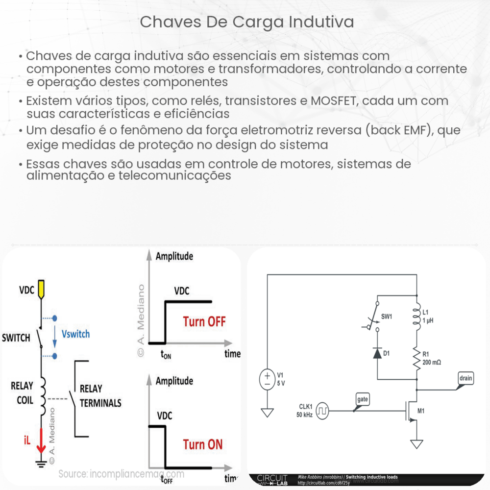 Chaves de carga indutiva