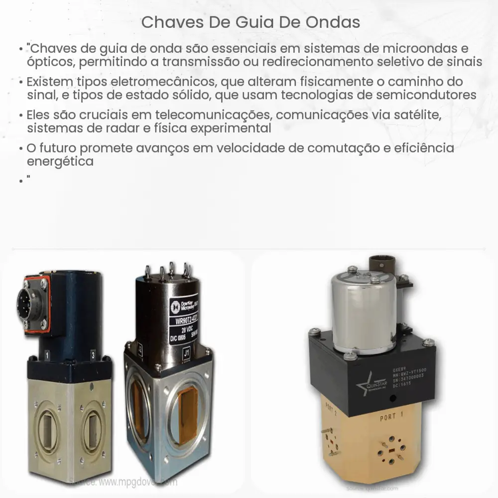 Chaves de guia de ondas